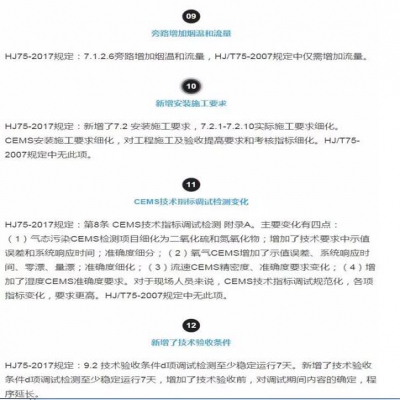 固定污染源煙氣（SO2，NOx，顆粒物）排放連續(xù)監(jiān)測技術(shù)規(guī)范 HJ75-2017與HJ/T75-20